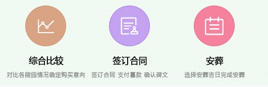 骨灰安葬方式有哪些選擇？
